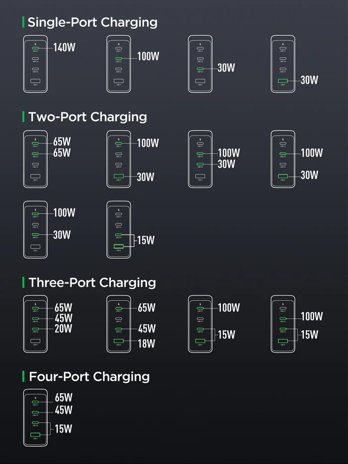 Chargeur Rapide GaN Ultra JR-TCG05 140W