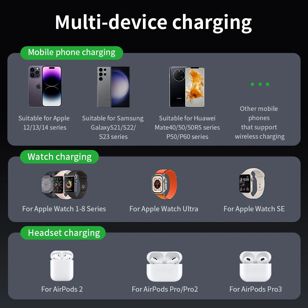 Chargeur sans Fil CQ1 HOCO Rapide Magnétique 3 en 1 pour iPhone et Apple Watch